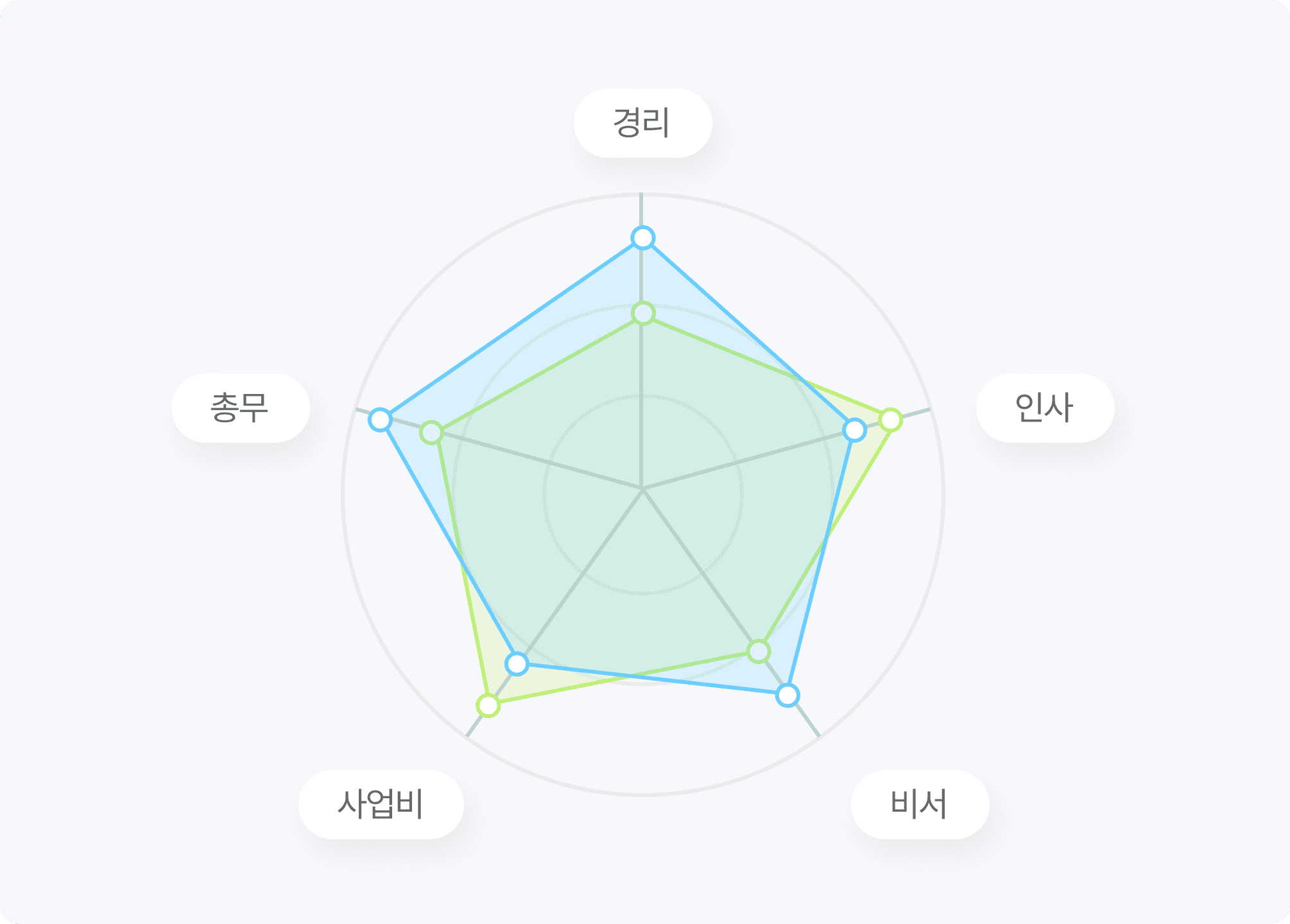 3) 운영할수록 체계화되는 시스템과 구조