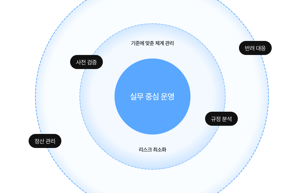 [object Object]이미지